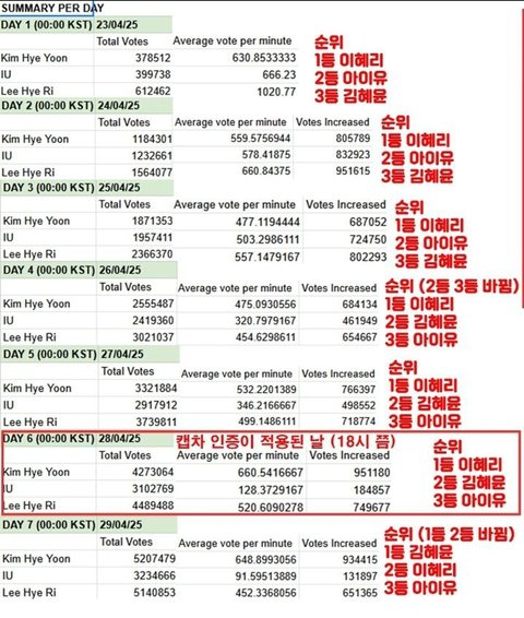 Baeksang Popularity Poll Chaos