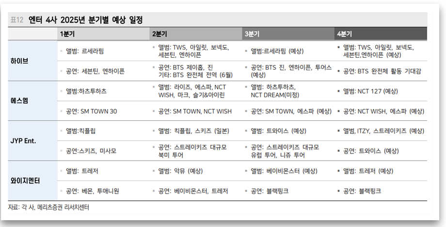 hybe-sm-yg-jyp-stocks-2025-2