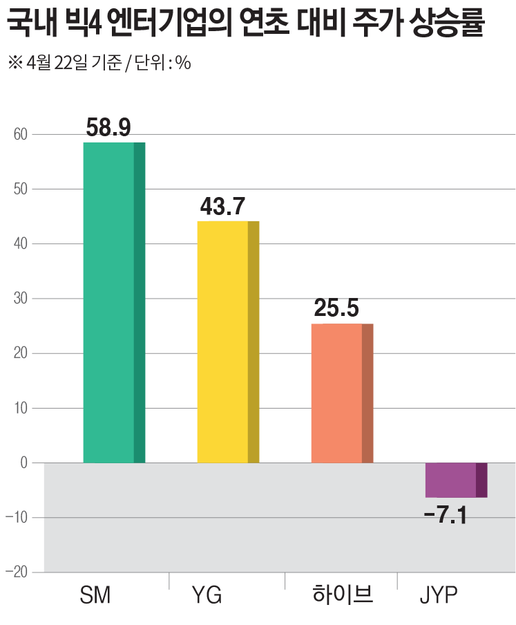 hybe-sm-yg-jyp-stocks-2025-1
