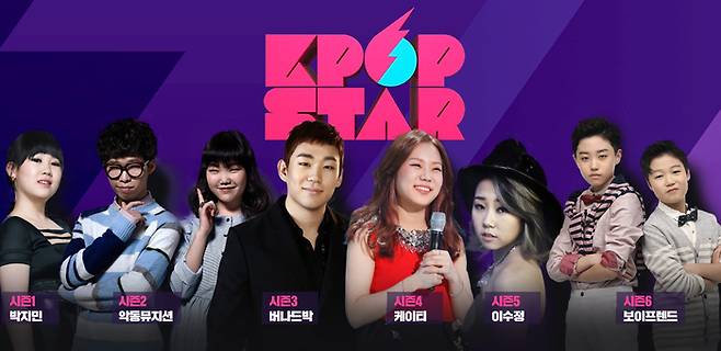 Audition Powerhouse SBS to Launch New Male Idol Survival Show