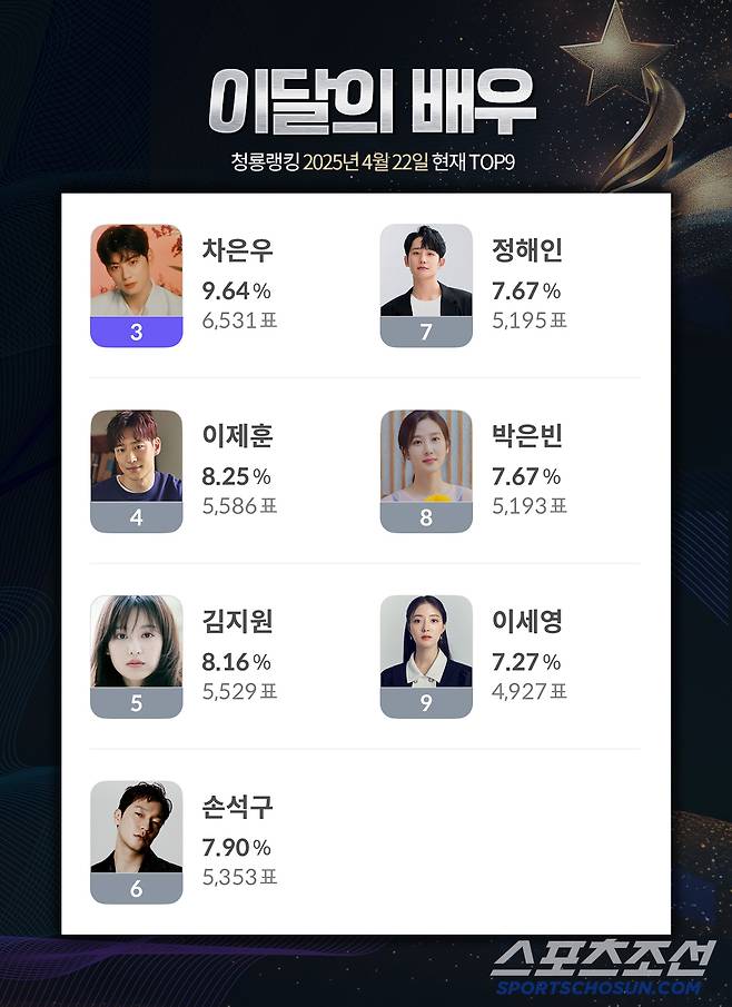 Blue Dragon Rankings Heat Up Top 9 All in Contention for No.1 Spot in April 2025
