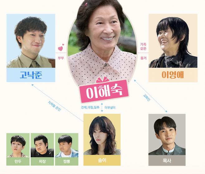 Heavenly Ever After A Touching Afterlife Romance with Kim Hye-ja and Son Suk-ku 3