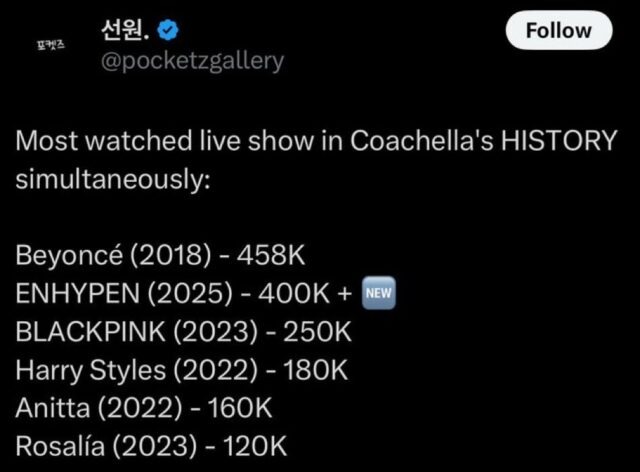 Fan War Erupts Between BLACKPINK and ENHYPEN Fans Over Coachella 2025 1