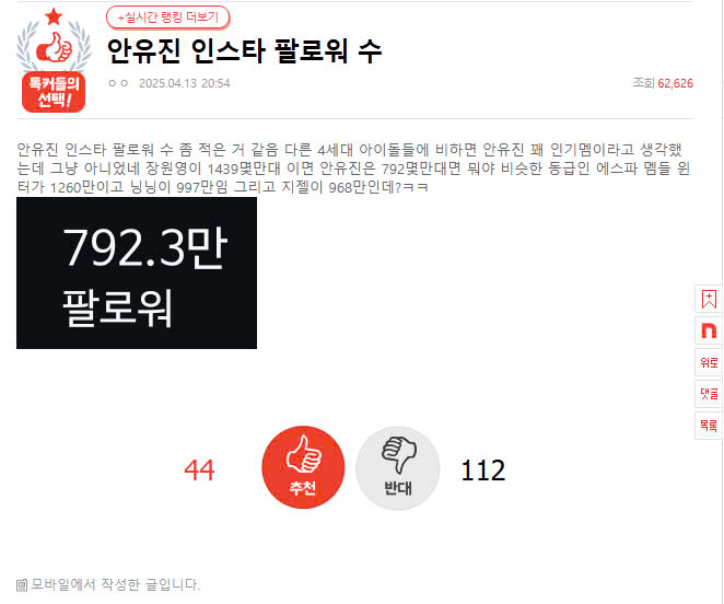 An Yu-jin Instagram Follower Count