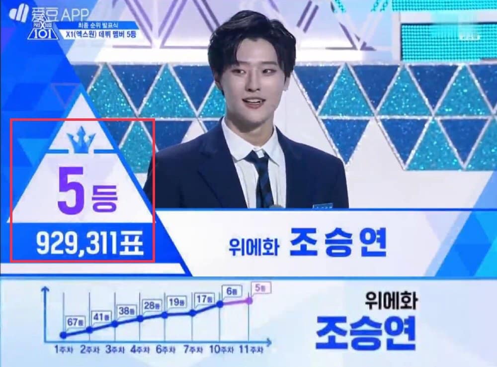 Cho Seung-youn WOODZ Produce X 101