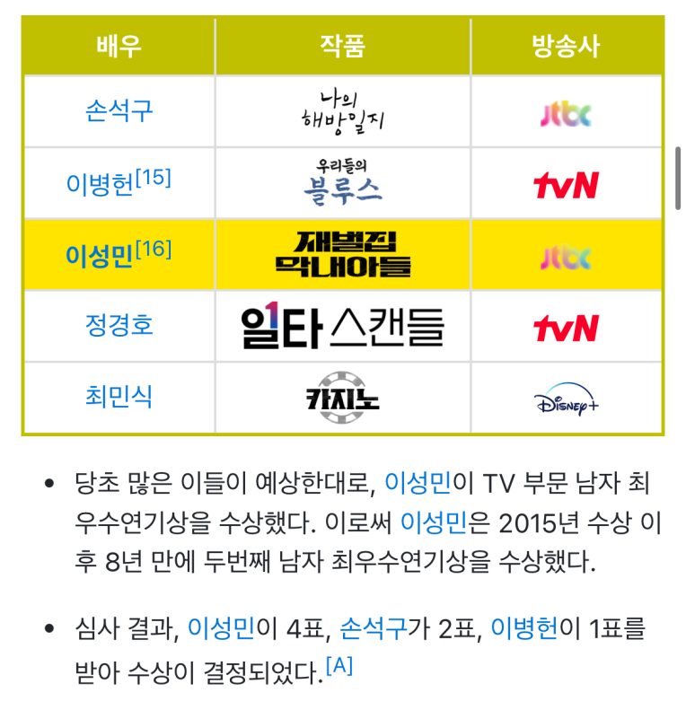 2025 Baeksang Nominations Draw Disappointment 3