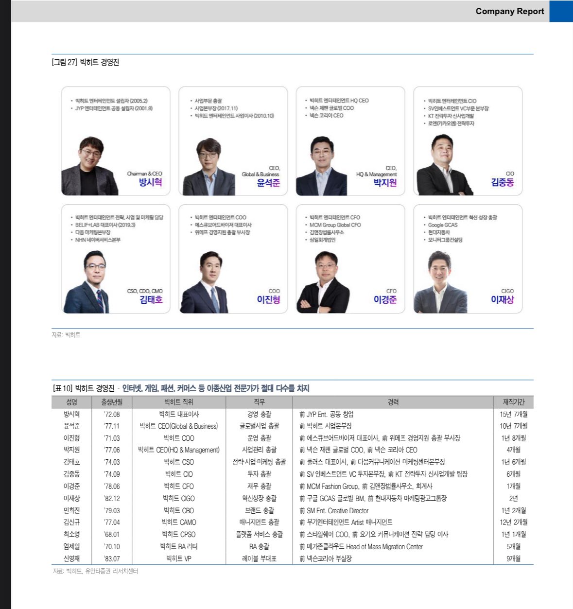 hybe-legal-investigation-cfo-resignation-2025