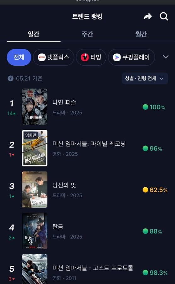 nine-puzzles-disneyplus-korea-thriller-hit-1