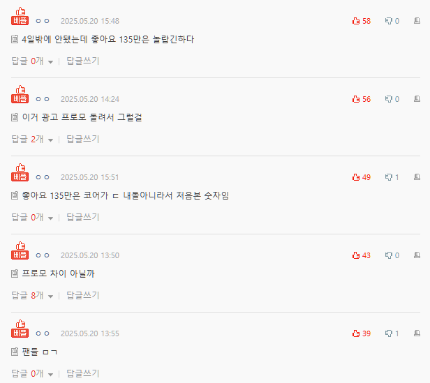 bts jin boynextdoor youtube viewscomments-korean-socialMedia-ratings-text.