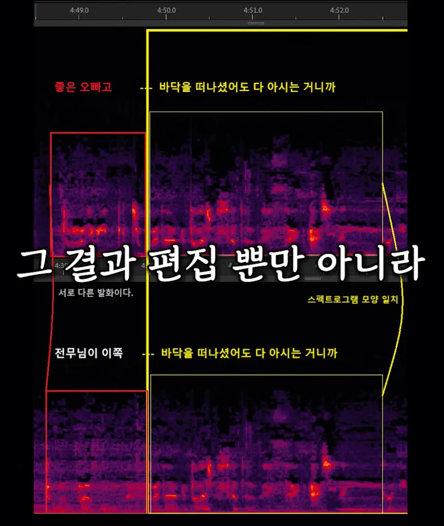 AI voice manipulation Kim Sae-ronspectrogram-text-Korean-audio-visualization.