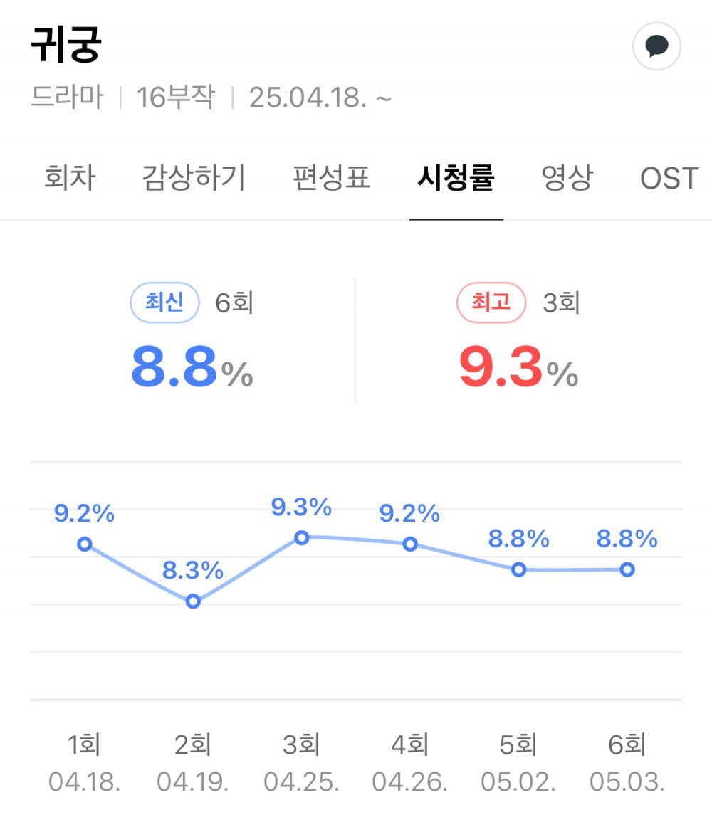 Why The Haunted Palace Has Viewers Hooked