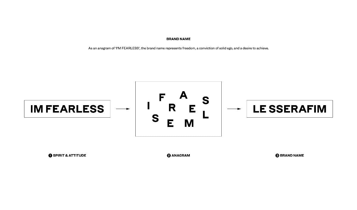 le-sserafim-logo-branding-awards-1