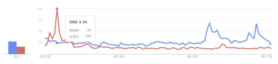 newjeans brand value uniquenessLineGraph-TimeBasedData-MultipleSeries-ComparativeAnalysis.