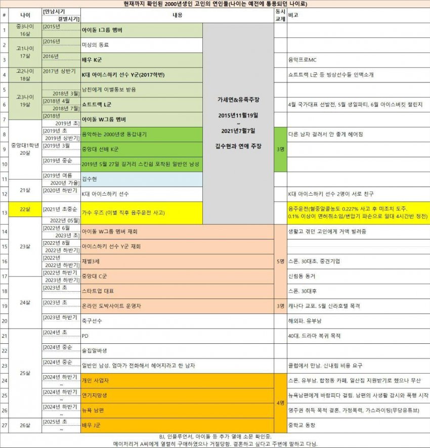 Kim Sae-ron ex-boyfriend list
