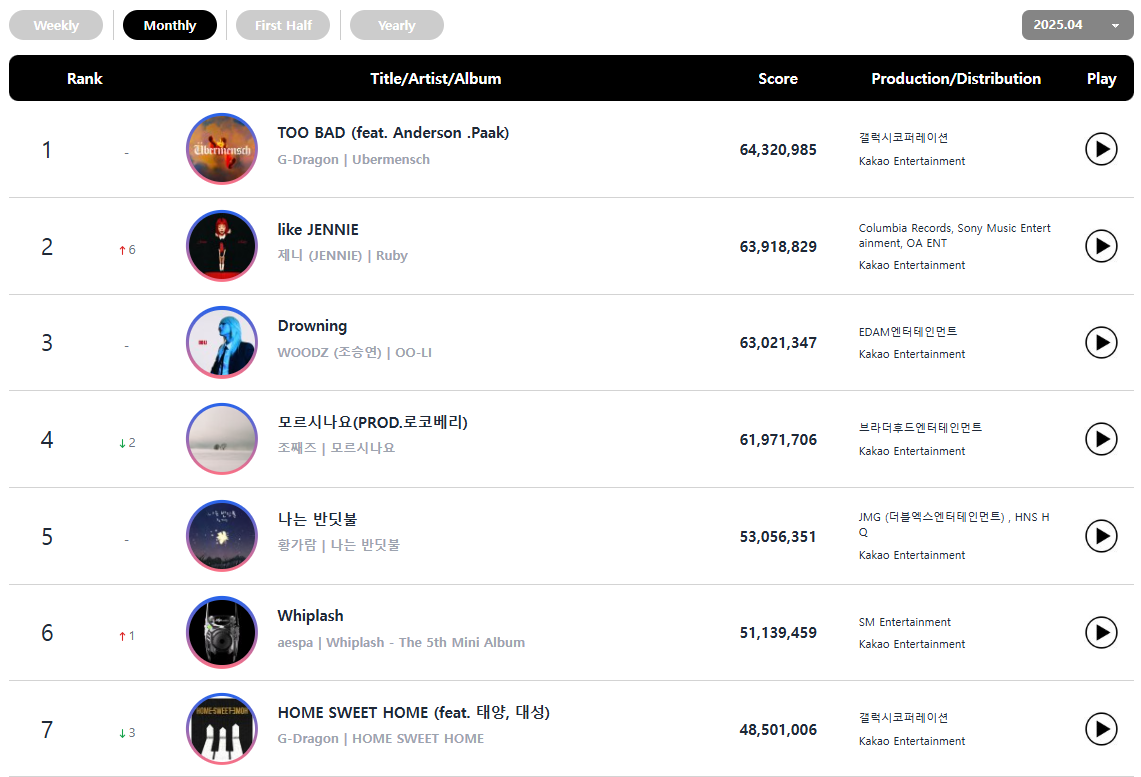 k-pop-solo-artists-vs-idol-groups